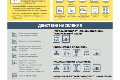 Гражданская оборона